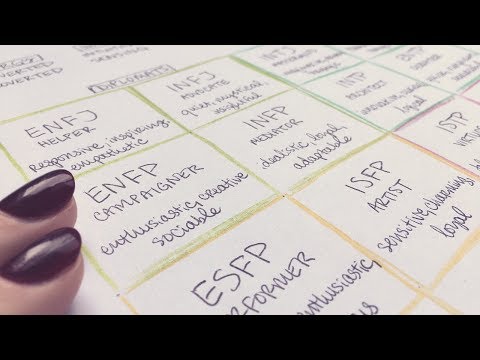 ASMR Myers Briggs Personality Types ► Soft Spoken