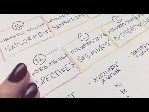 ASMR Myers Briggs Cognitive Functions ► Soft Spoken